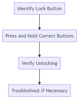 3 Proven Step-by-Step Guide How to Unlock Pride Lift Chair Remote